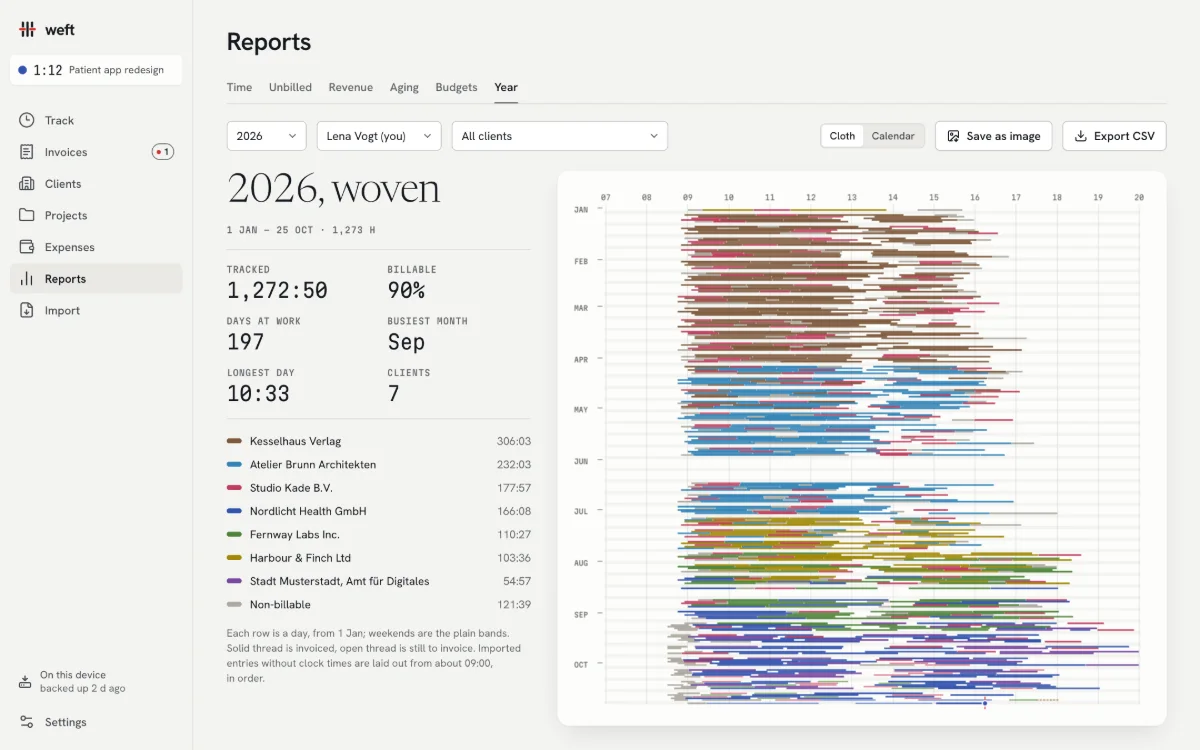 The Year report: “2026, woven”, a tall cloth of coloured threads, one row per day from January to October, beside totals per client.